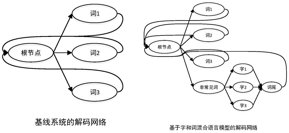 Character and word hybrid language model-based Chinese speech keyword retrieval method