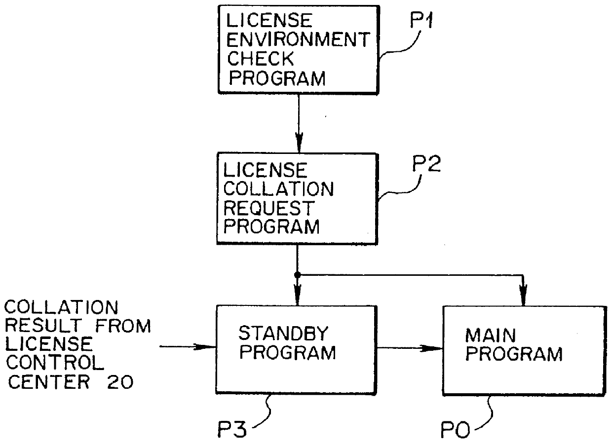 Software license control system and software license control equipment
