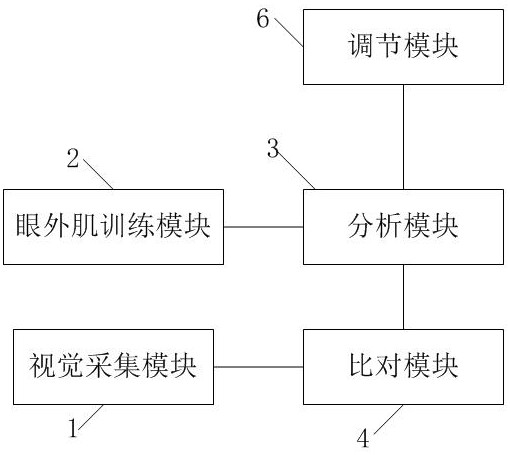 Orbital disease postoperative extraocular muscle correction training device