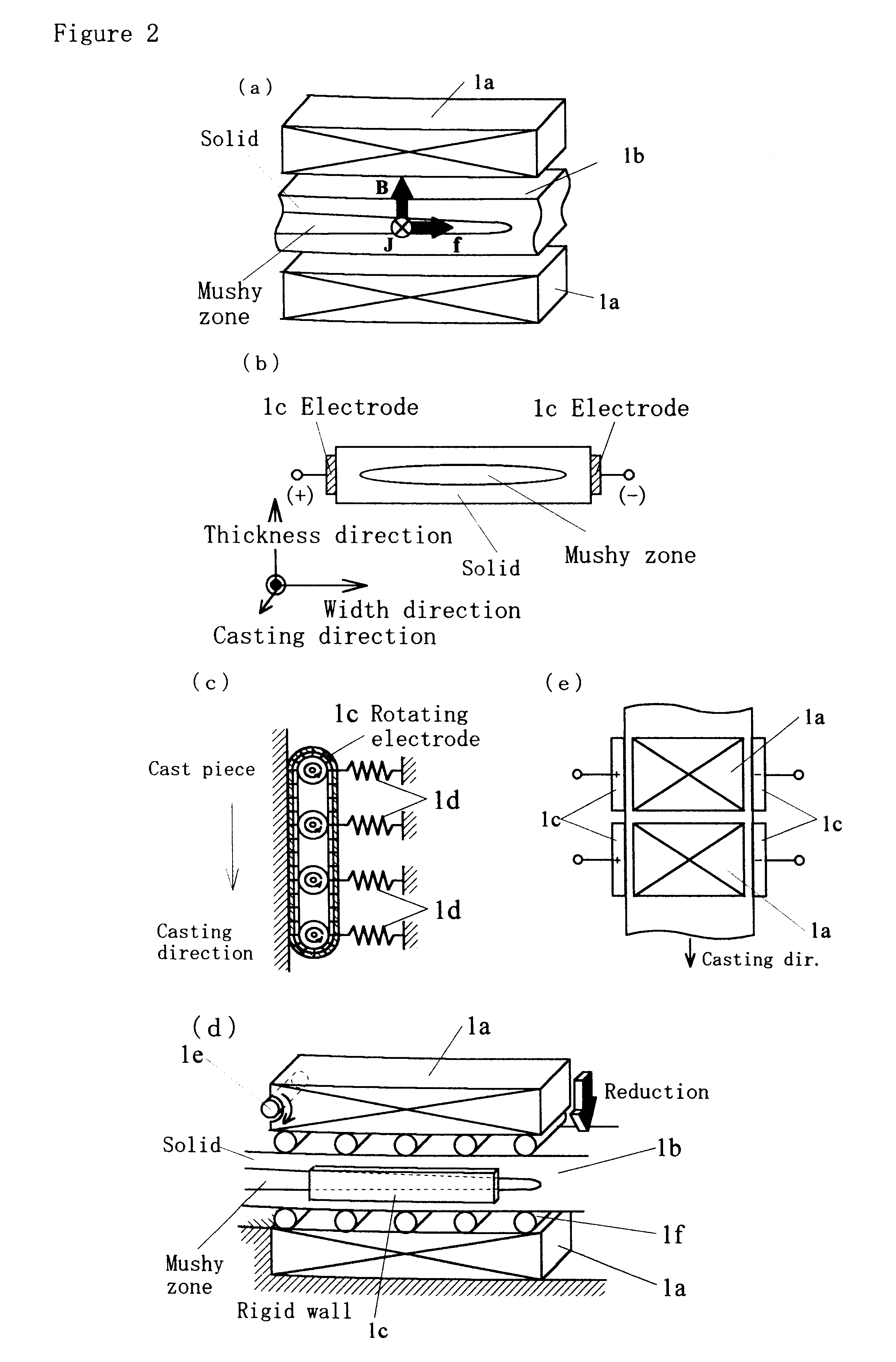 Method and apparatus for continuous casting