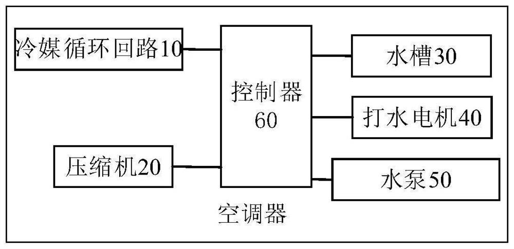 Air conditioner and attenuation compensation control method for water pump of air conditioner