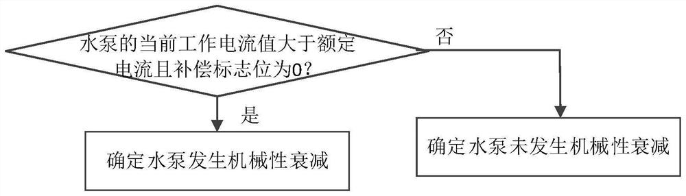 Air conditioner and attenuation compensation control method for water pump of air conditioner