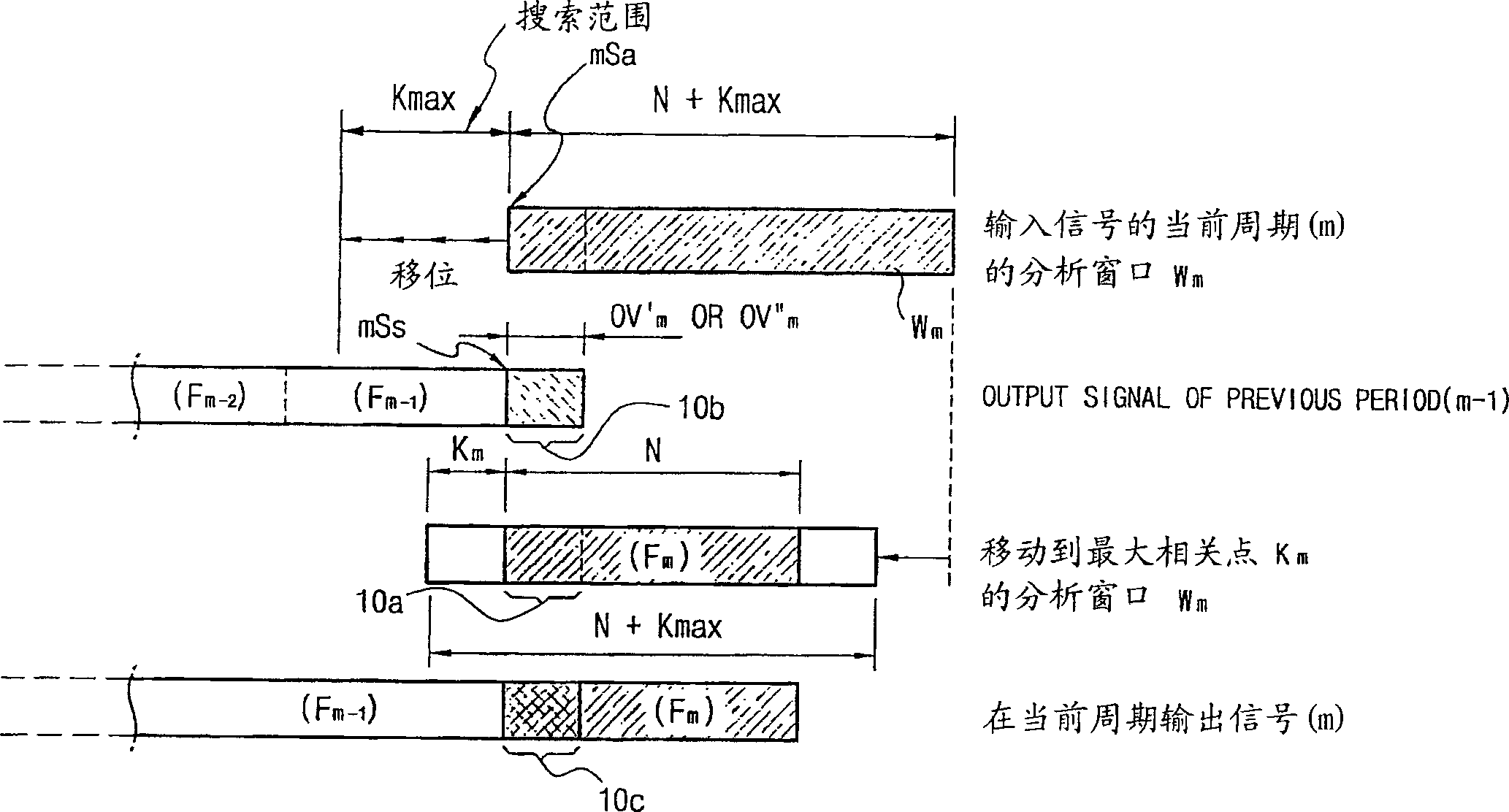 Time-scale modification method for digital audio signal and digital audio/video signal, and variable speed reproducing method of digital television signal by using the same method