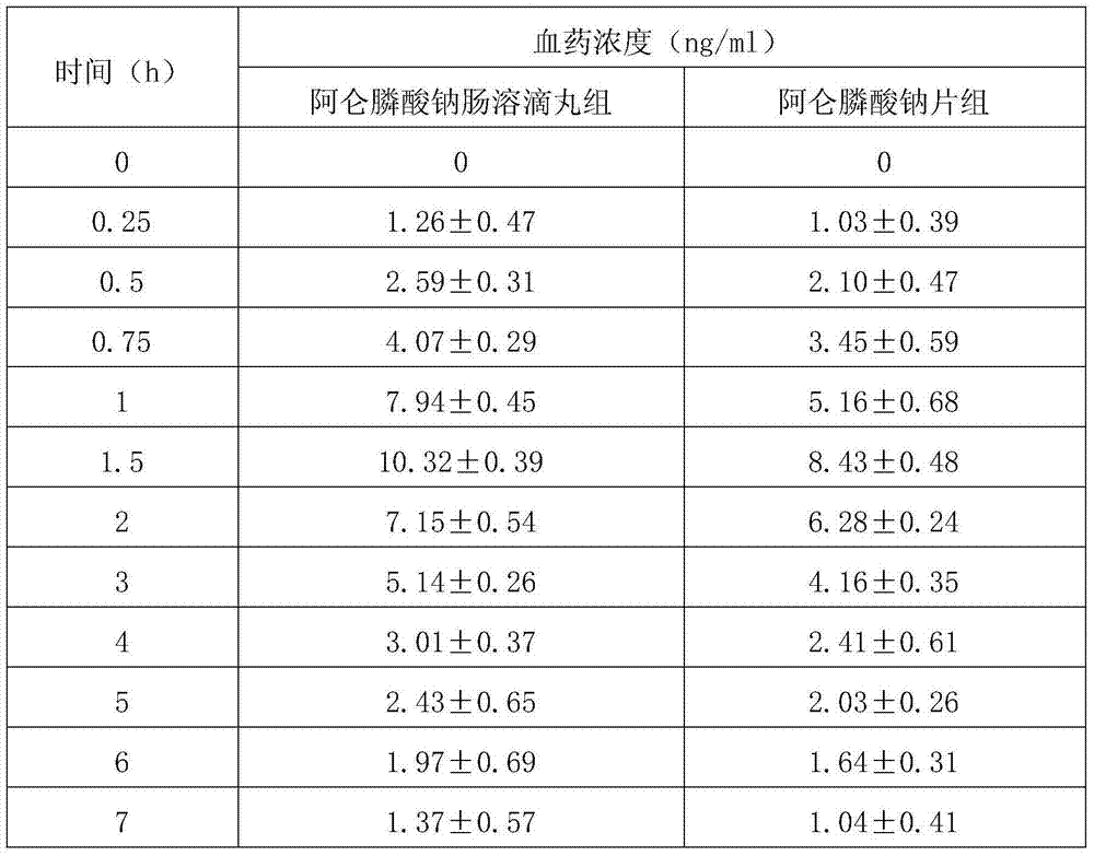 Pharmaceutical preparation for treatment of osteoporosis and preparation method thereof