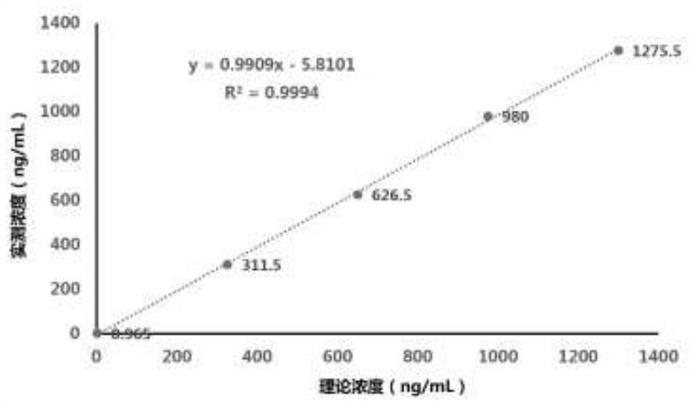 Method for detecting DNASE1L3 based on magnetic particle chemiluminescence immunoassay