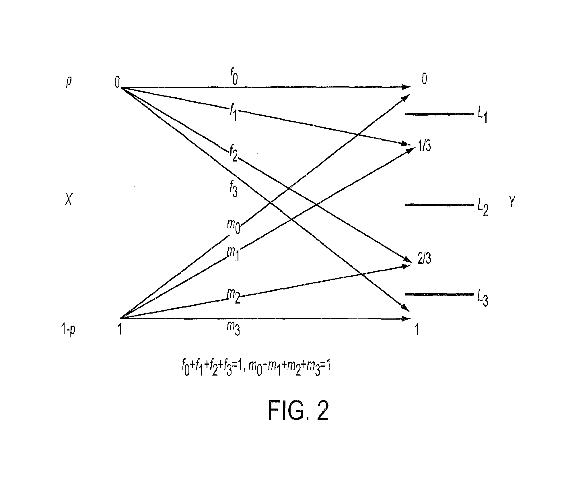 System and method for adjusting soft decision thresholds in a soft-decision error correction system