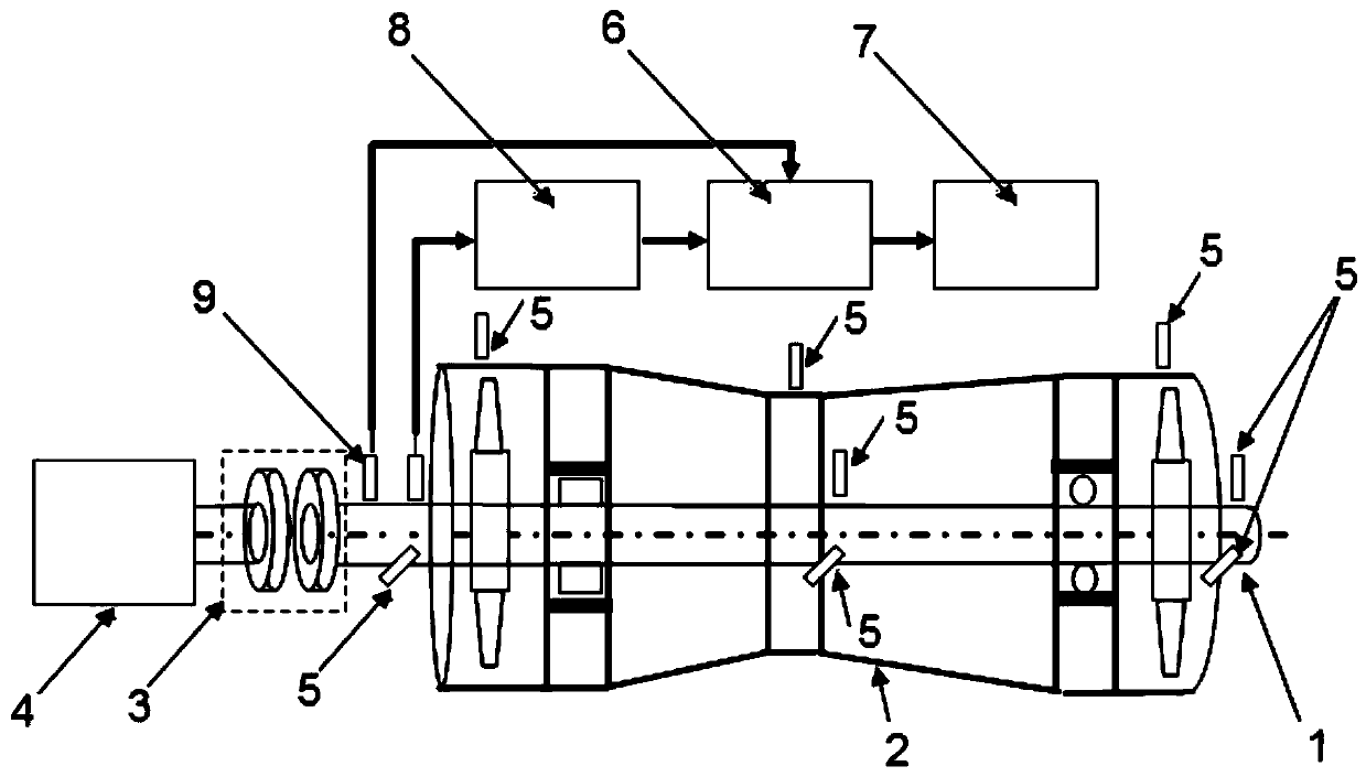 A test system and test method for the static clearance field of a rotating machine