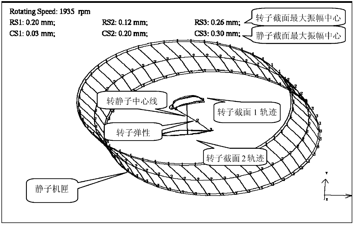 A test system and test method for the static clearance field of a rotating machine