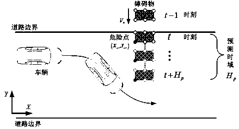 An integrated vehicle emergency collision avoidance control method for avoiding moving obstacles