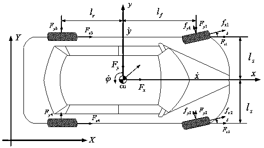 An integrated vehicle emergency collision avoidance control method for avoiding moving obstacles