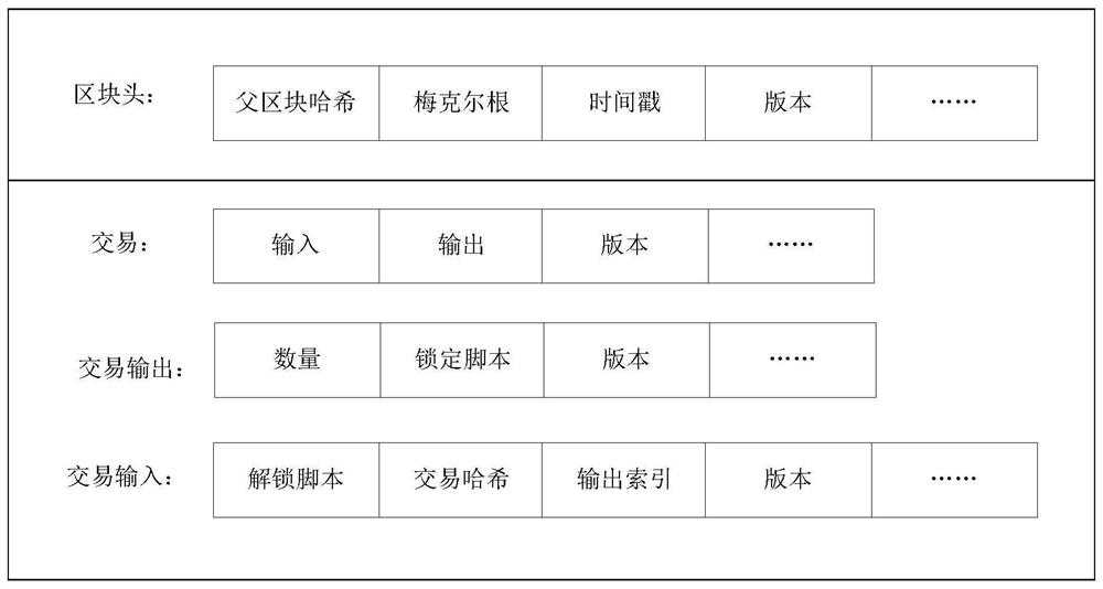 A blockchain-based drug information management method and system