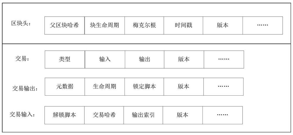 A blockchain-based drug information management method and system