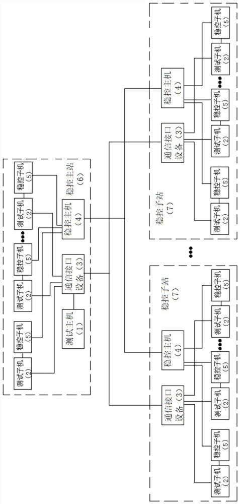 Test system and method for regional stability control system