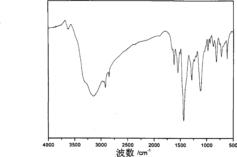 Quaternized polybenzimidazoles and preparation method thereof