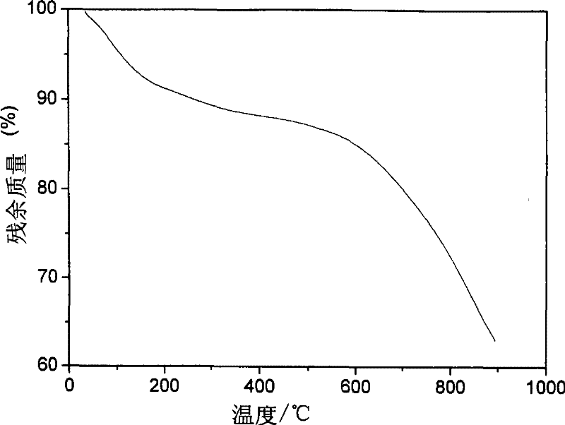 Quaternized polybenzimidazoles and preparation method thereof