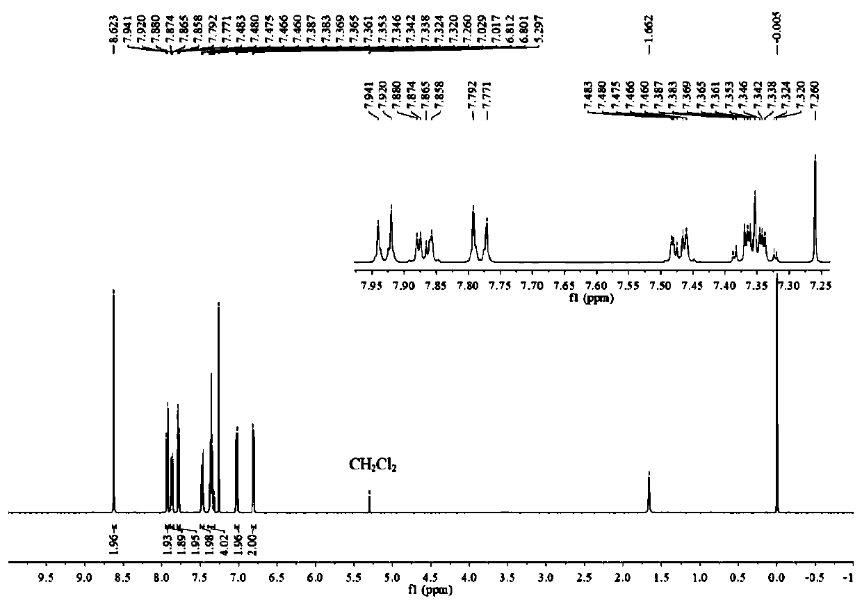 A kind of 3,5-dibenzimidazolyl-8-p-cyanophenyl fluorine boron derivatives and its preparation method and application