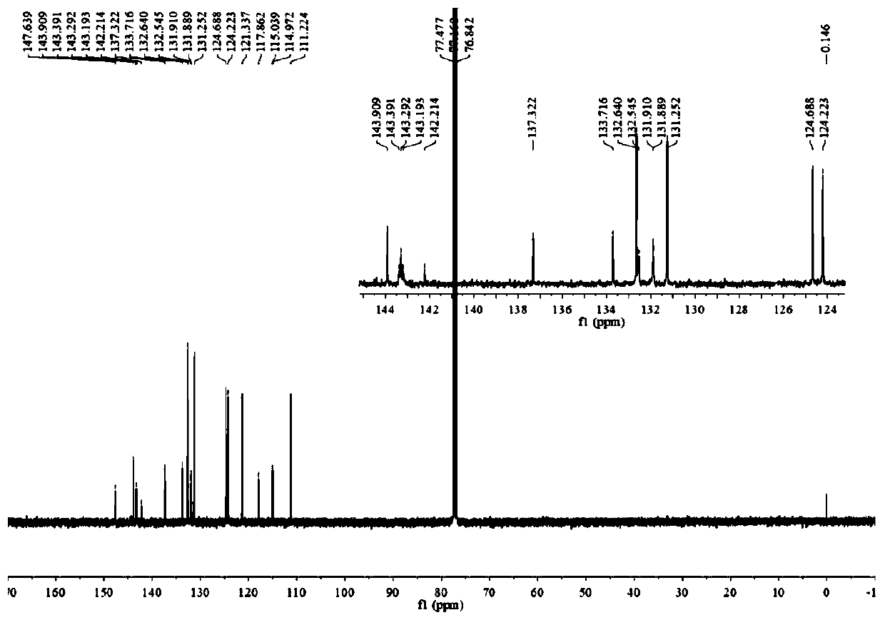 A kind of 3,5-dibenzimidazolyl-8-p-cyanophenyl fluorine boron derivatives and its preparation method and application