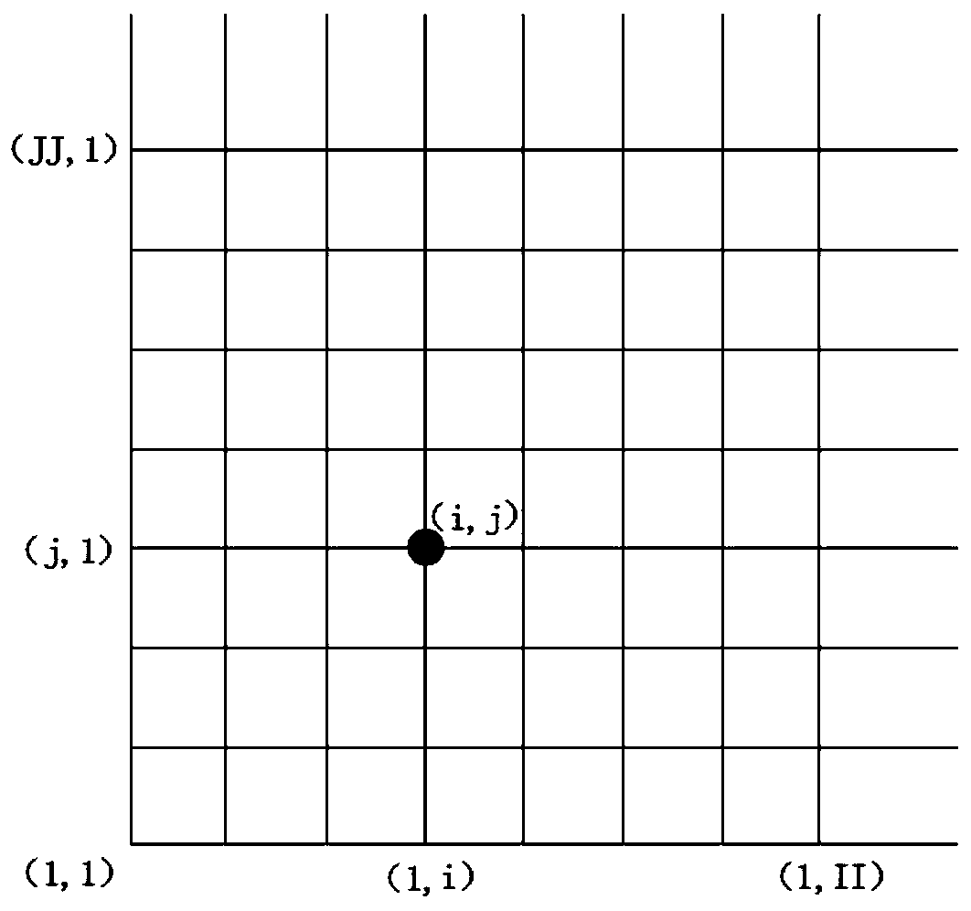 Non-orthogonal ensemble forecasting initial value disturbance algorithm