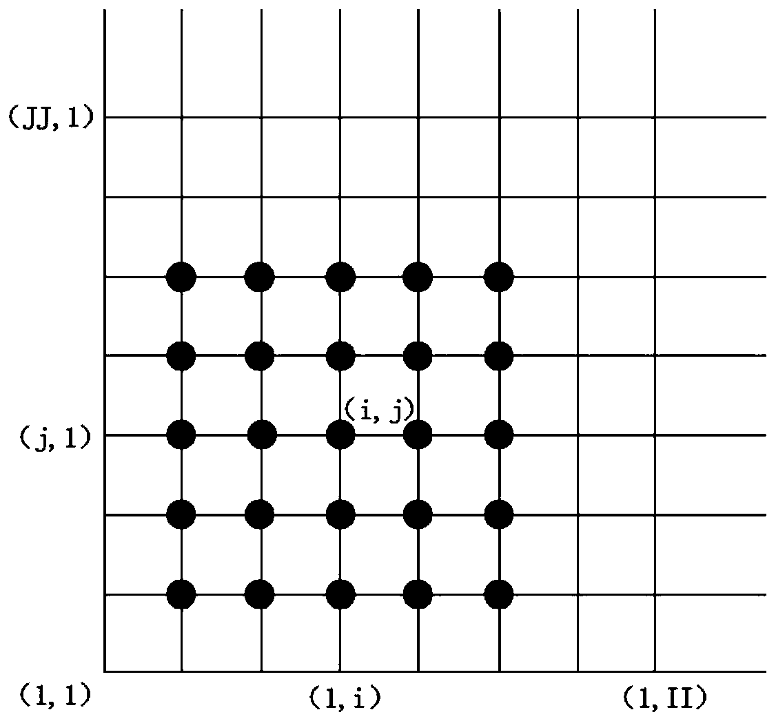 Non-orthogonal ensemble forecasting initial value disturbance algorithm