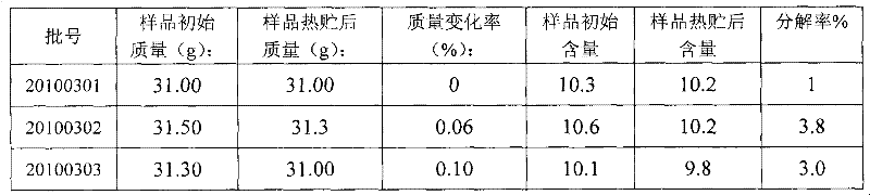 Avermectin suspension concentrate and preparation method thereof