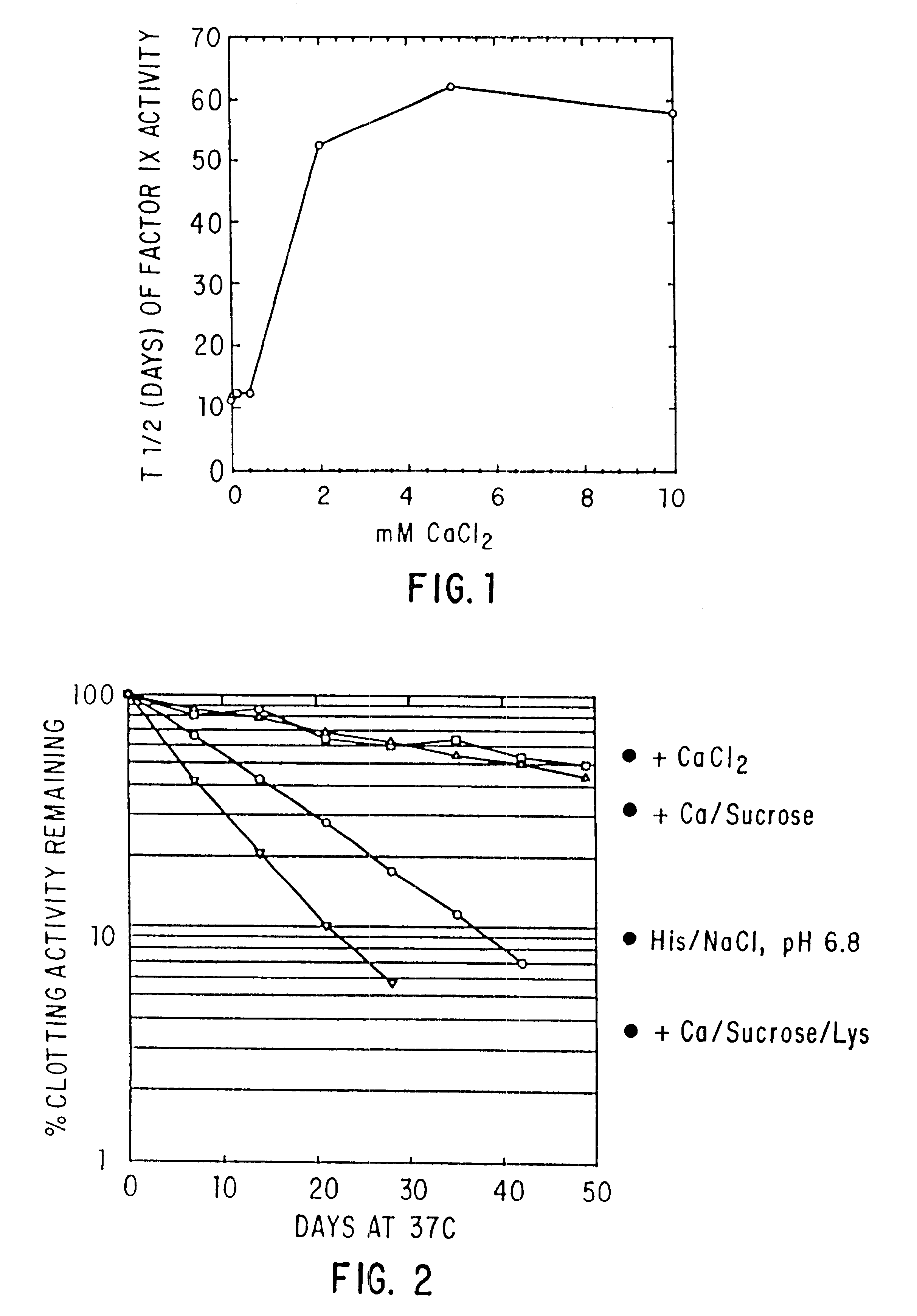 Methods of production and use of liquid formulations of plasma proteins