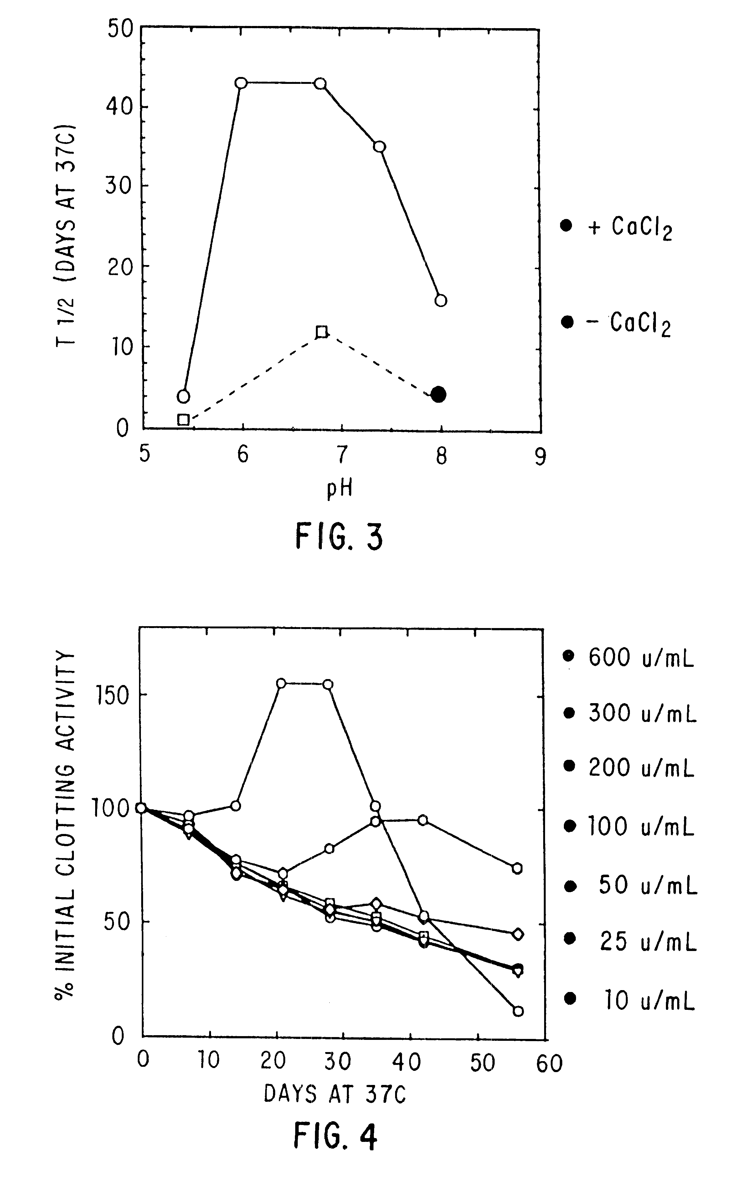 Methods of production and use of liquid formulations of plasma proteins