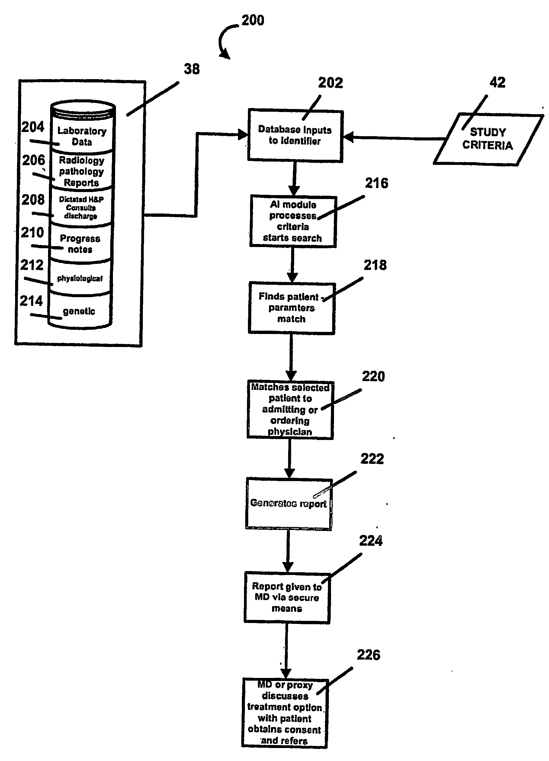 Method and process that automatically finds patients for clinical drug or device trials