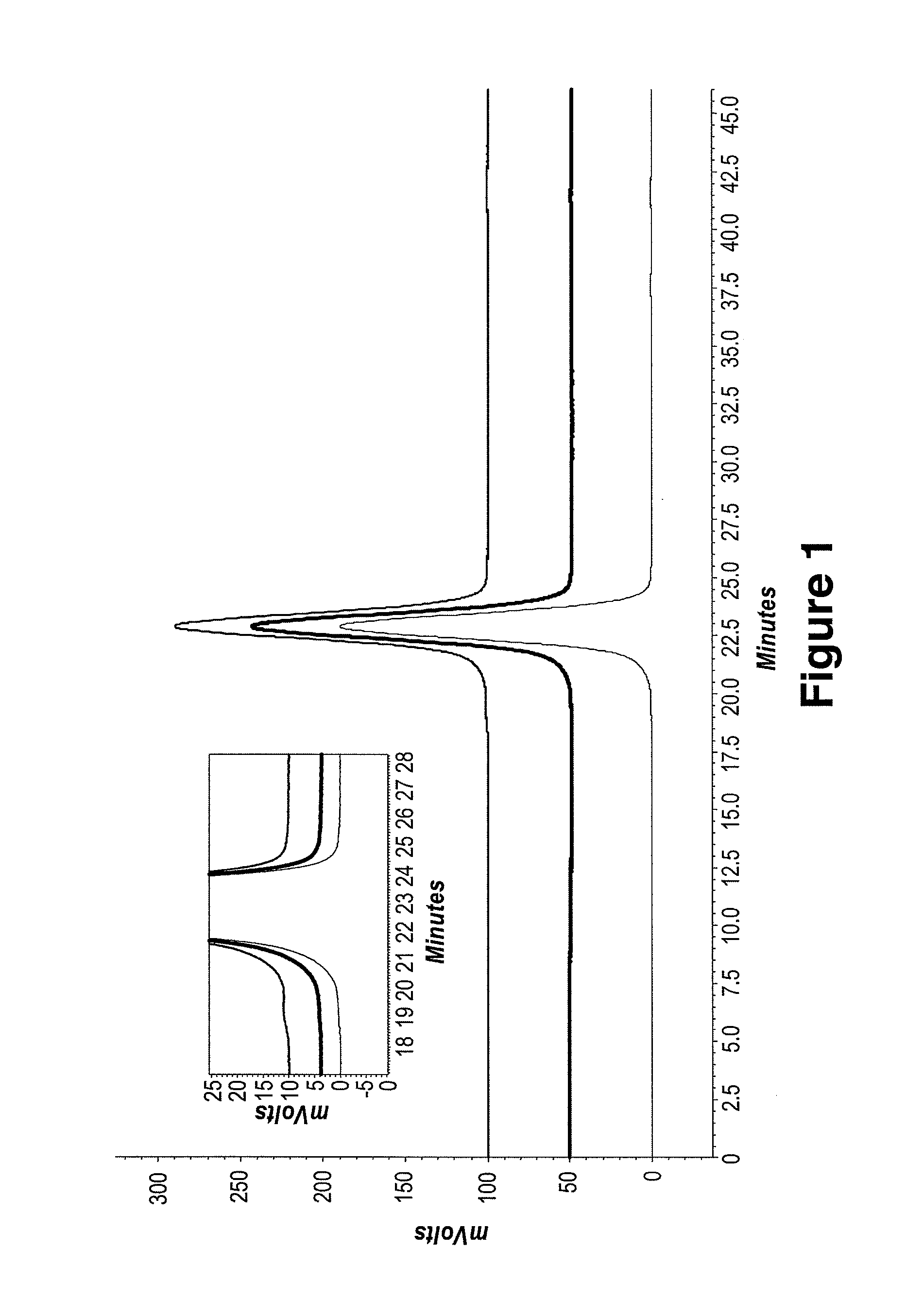 Protein formulations and methods of making same
