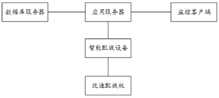 A digital transmission distribution frame intelligent control system