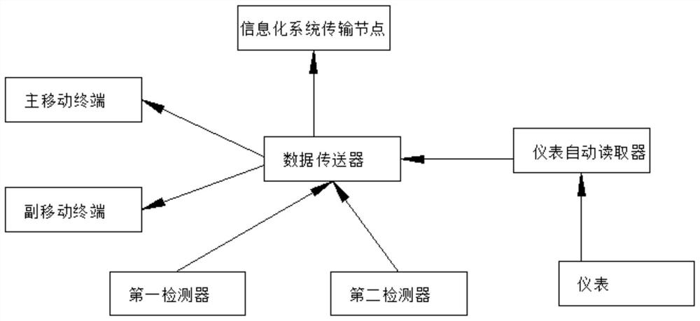 Test data acquisition network topology structure system