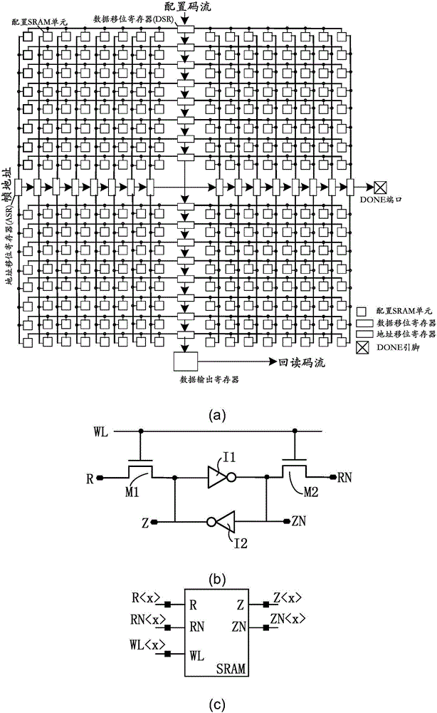 User register state capture circuit adopting single-event hardened FPGA (field programmable gate array)