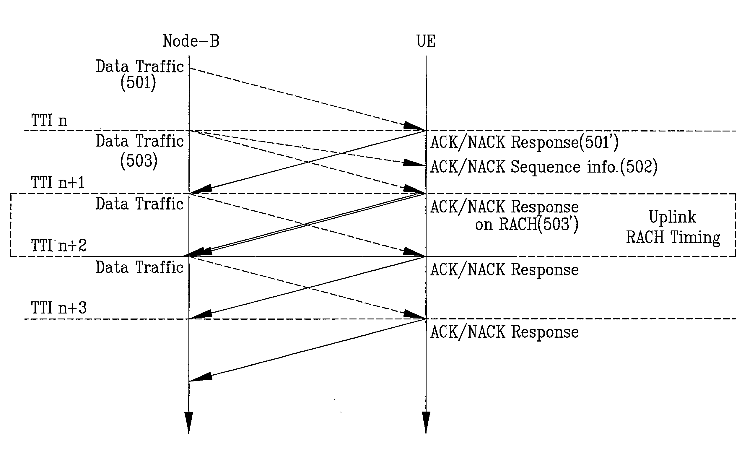 Method for transmitting control signal and method for allocating communication resource to do the same