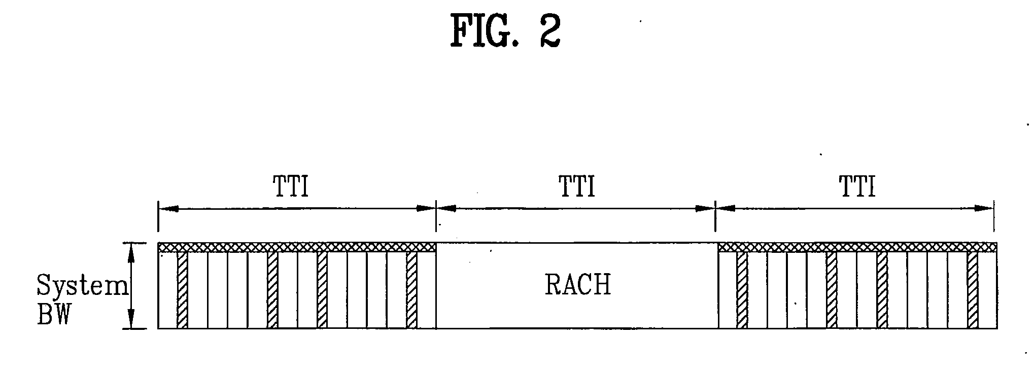 Method for transmitting control signal and method for allocating communication resource to do the same