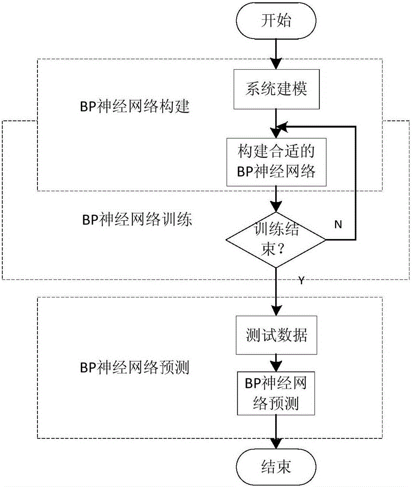 Video image processing-based fire detection system and detection method