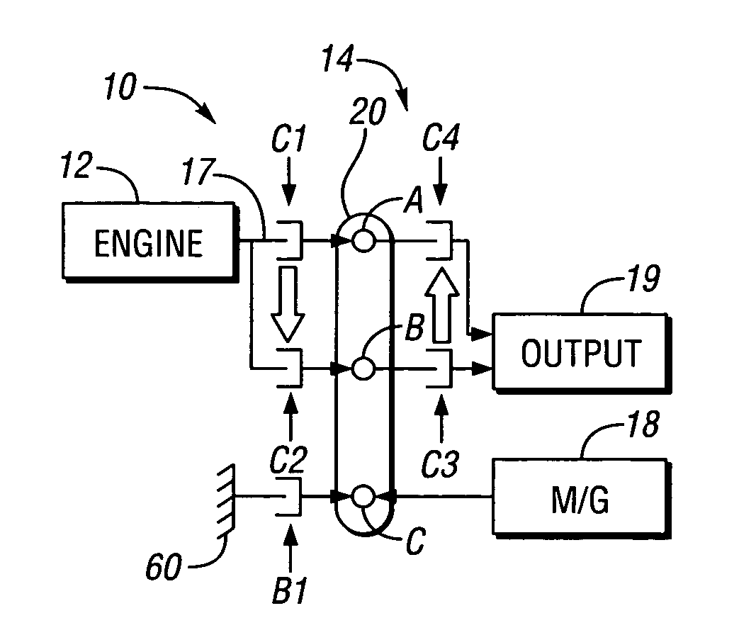 Hybrid electro-mechanical transmission with single motor/generator and method of control