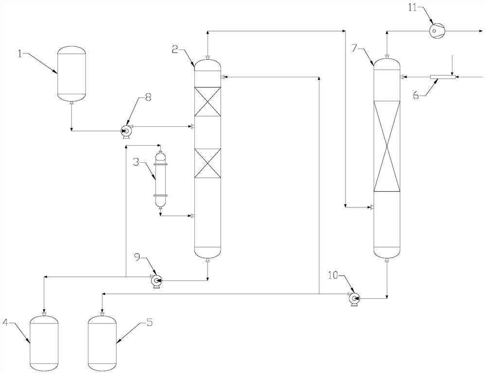 A kind of method for separating and recovering acrolein from the hydration product of 3-hydroxypropionaldehyde prepared by hydration of acrolein