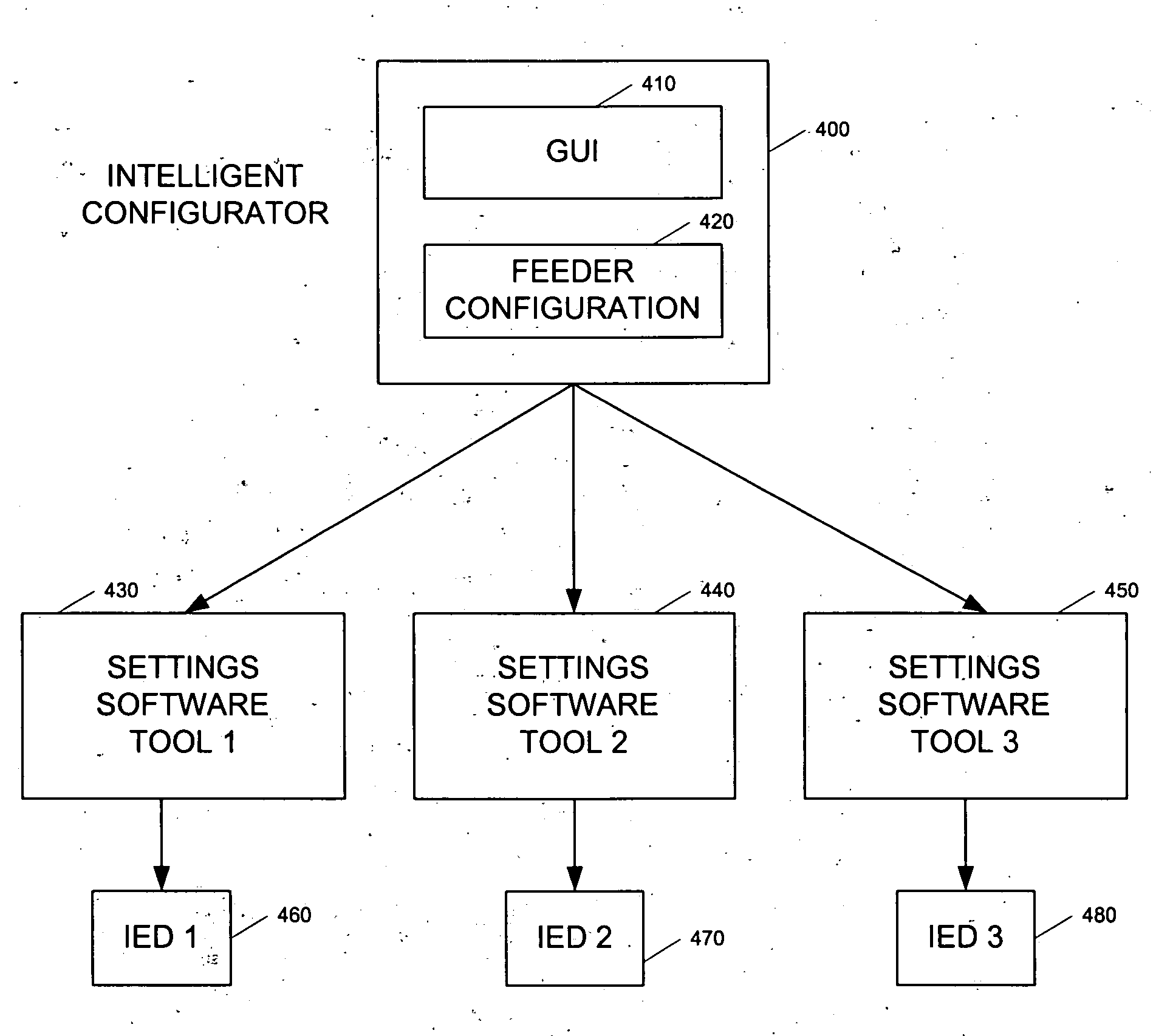 Automated intelligent configuration tool for power system protection and control and monitoring devices