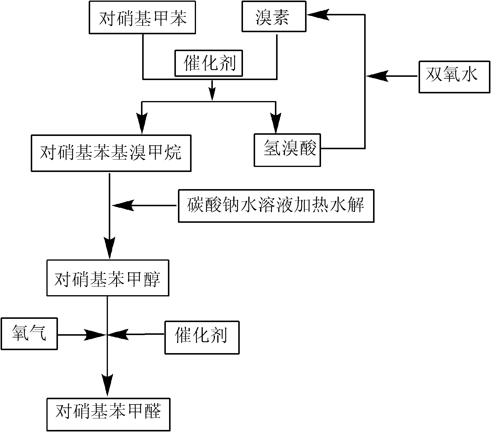 High selectivity synthesis method of p-nitrobenzaldehyde