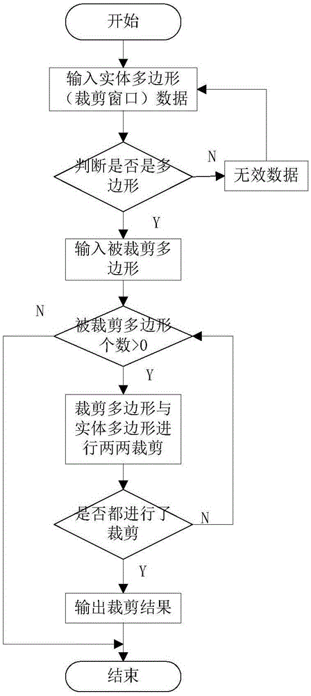 Three-dimensional modeling method based on template