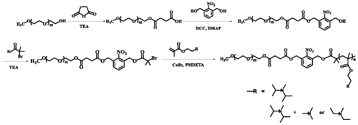 A diblock copolymer with dual responsiveness to light and pH and its preparation method