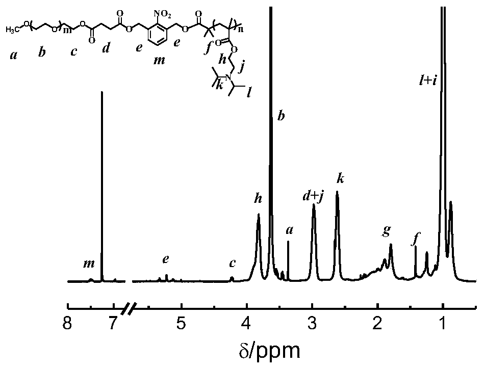 A diblock copolymer with dual responsiveness to light and pH and its preparation method