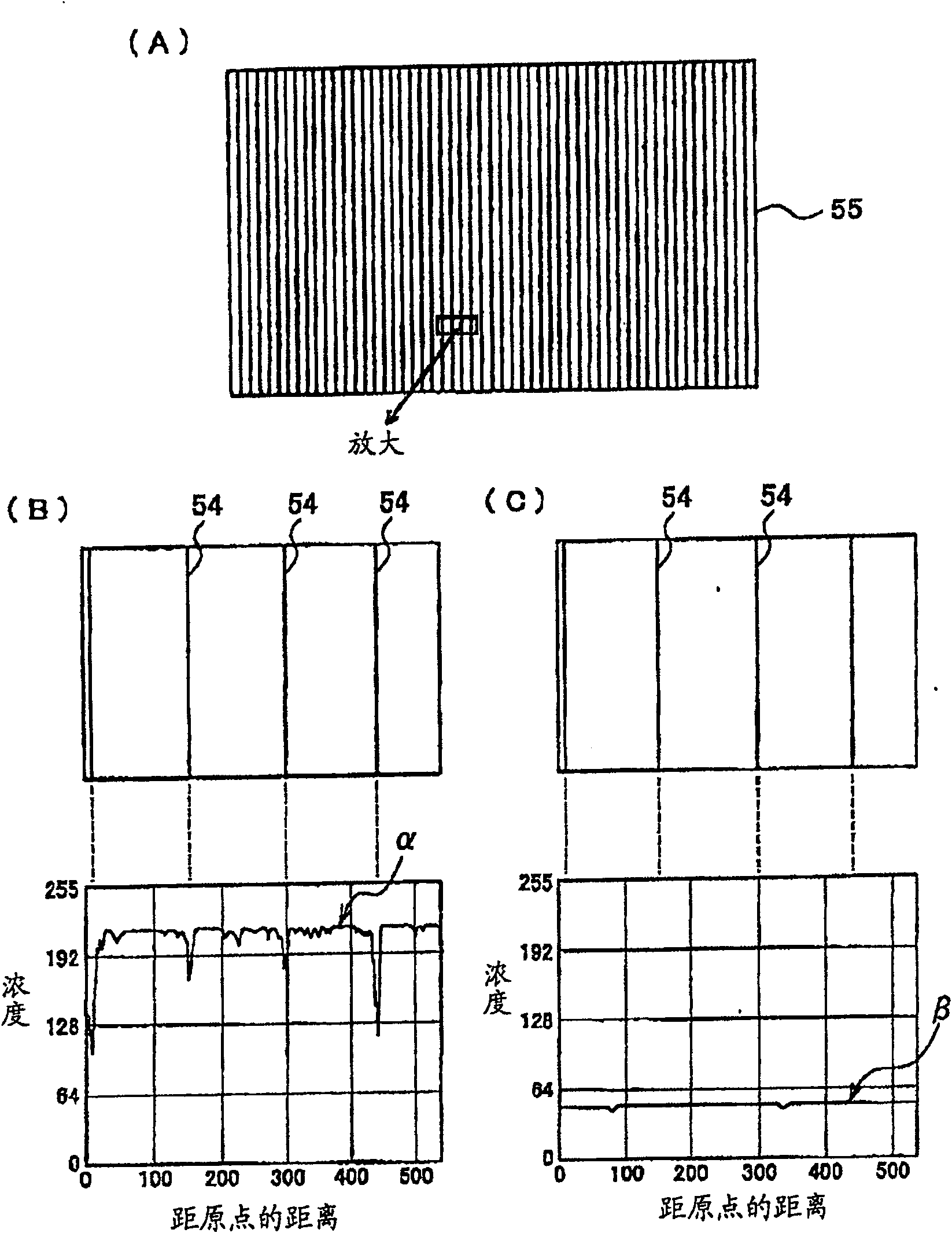 Method of inspecting an mura defect in a pattern and apparatus used for the same