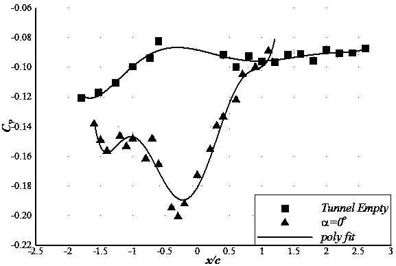 A Fitting Method for Calculating the Main Coefficients of the Boundary Conditions of the Tank Wall