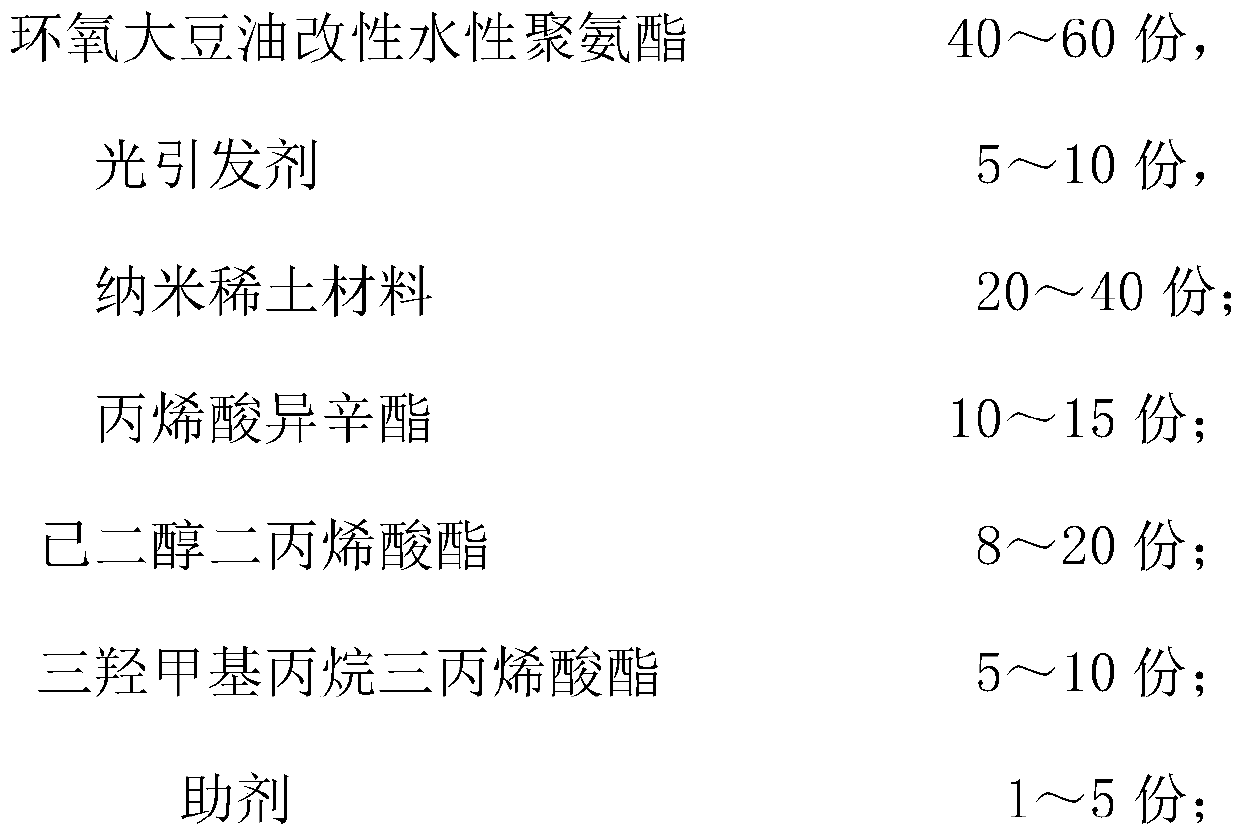 LED curable UV adhesive for laser transfer paper and preparation method of adhesive