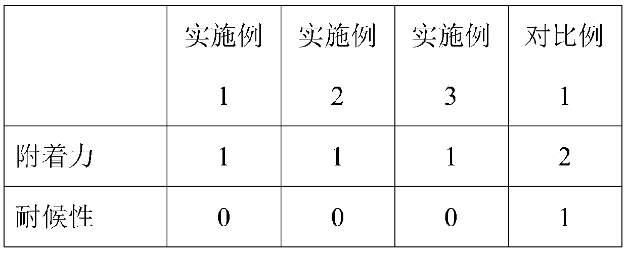 LED curable UV adhesive for laser transfer paper and preparation method of adhesive