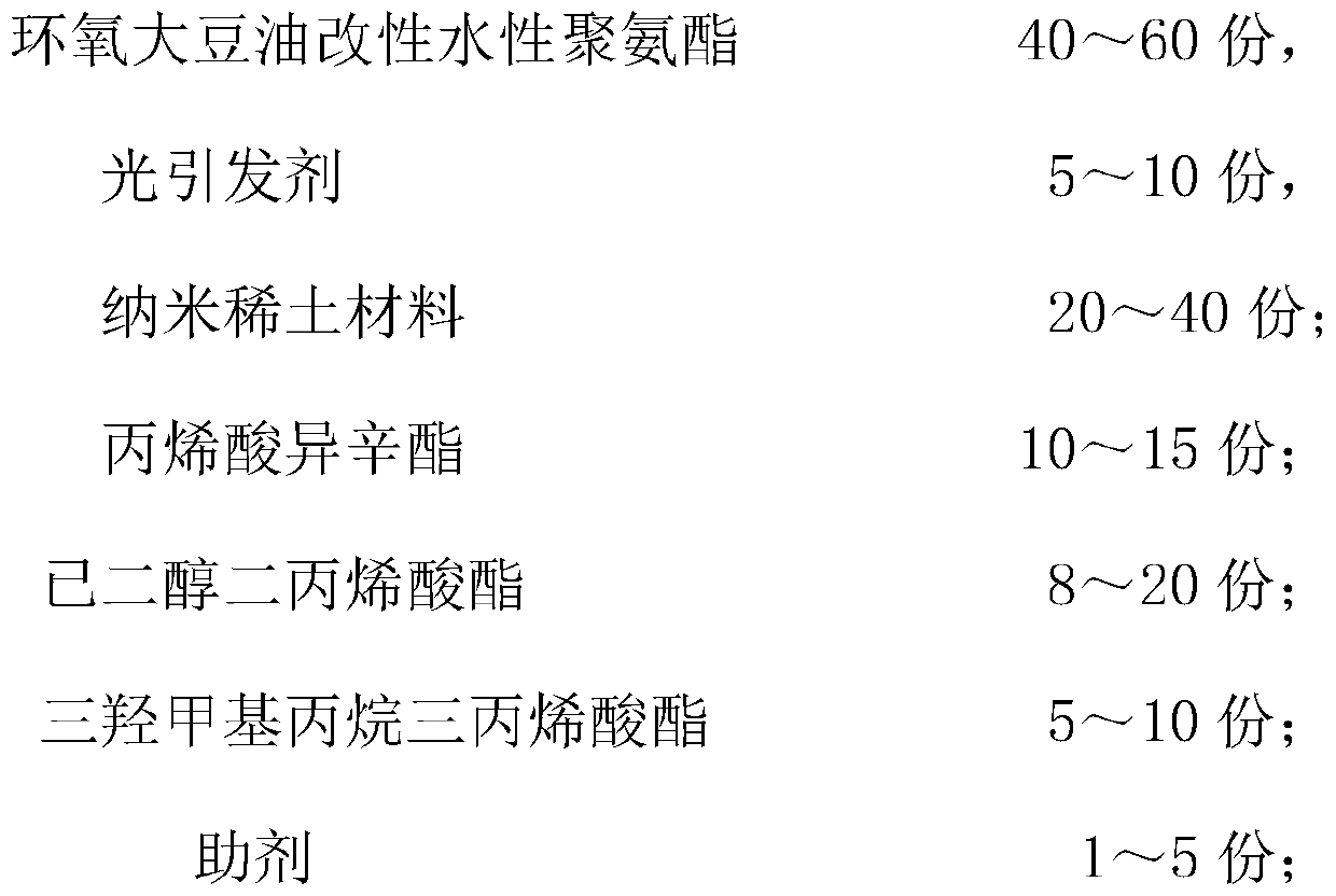 LED curable UV adhesive for laser transfer paper and preparation method of adhesive