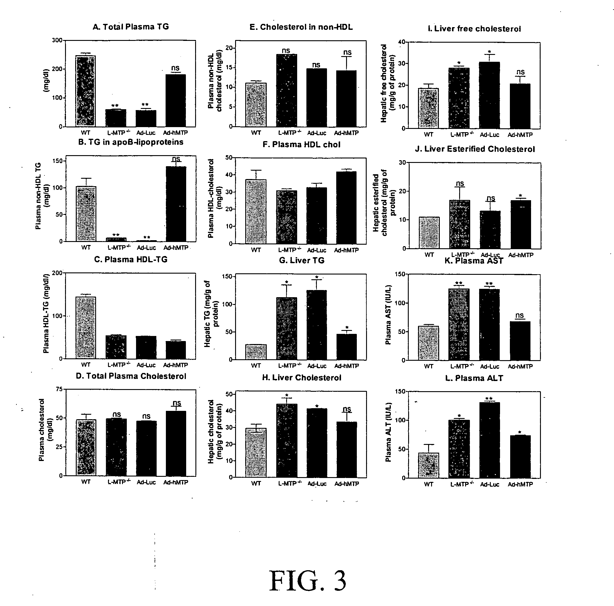 Compositions and methods for treating hyperlipidemias