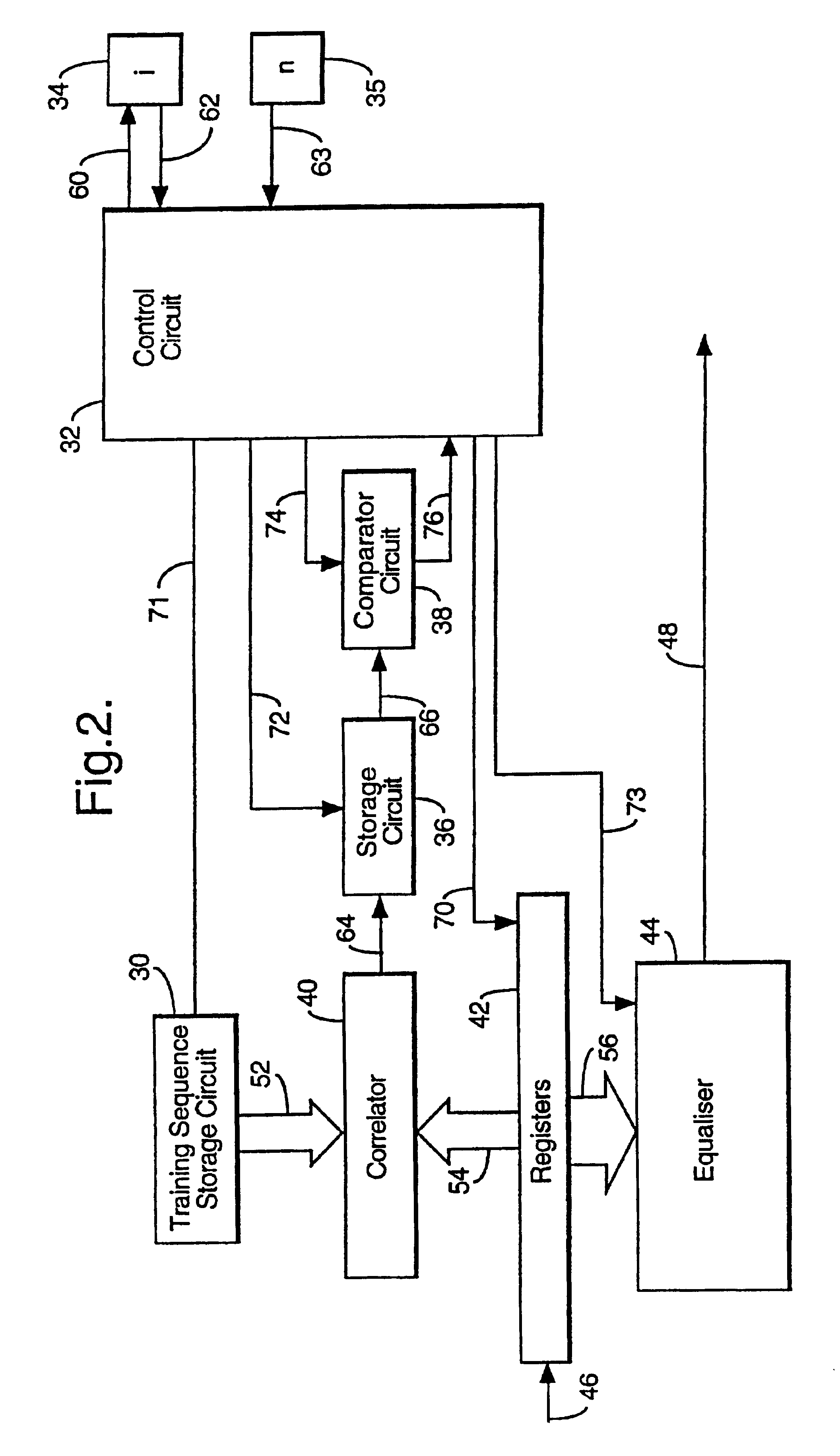 Iterative estimation of timing in GSM bursts