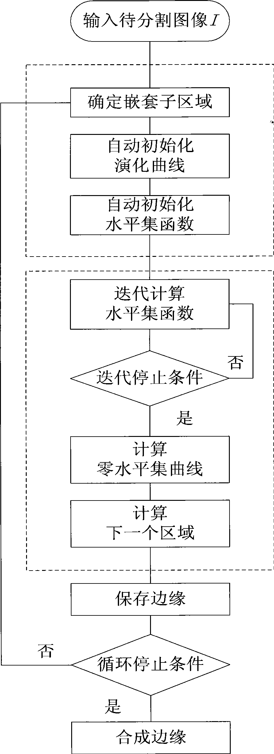 Image splitting method based on level set relay