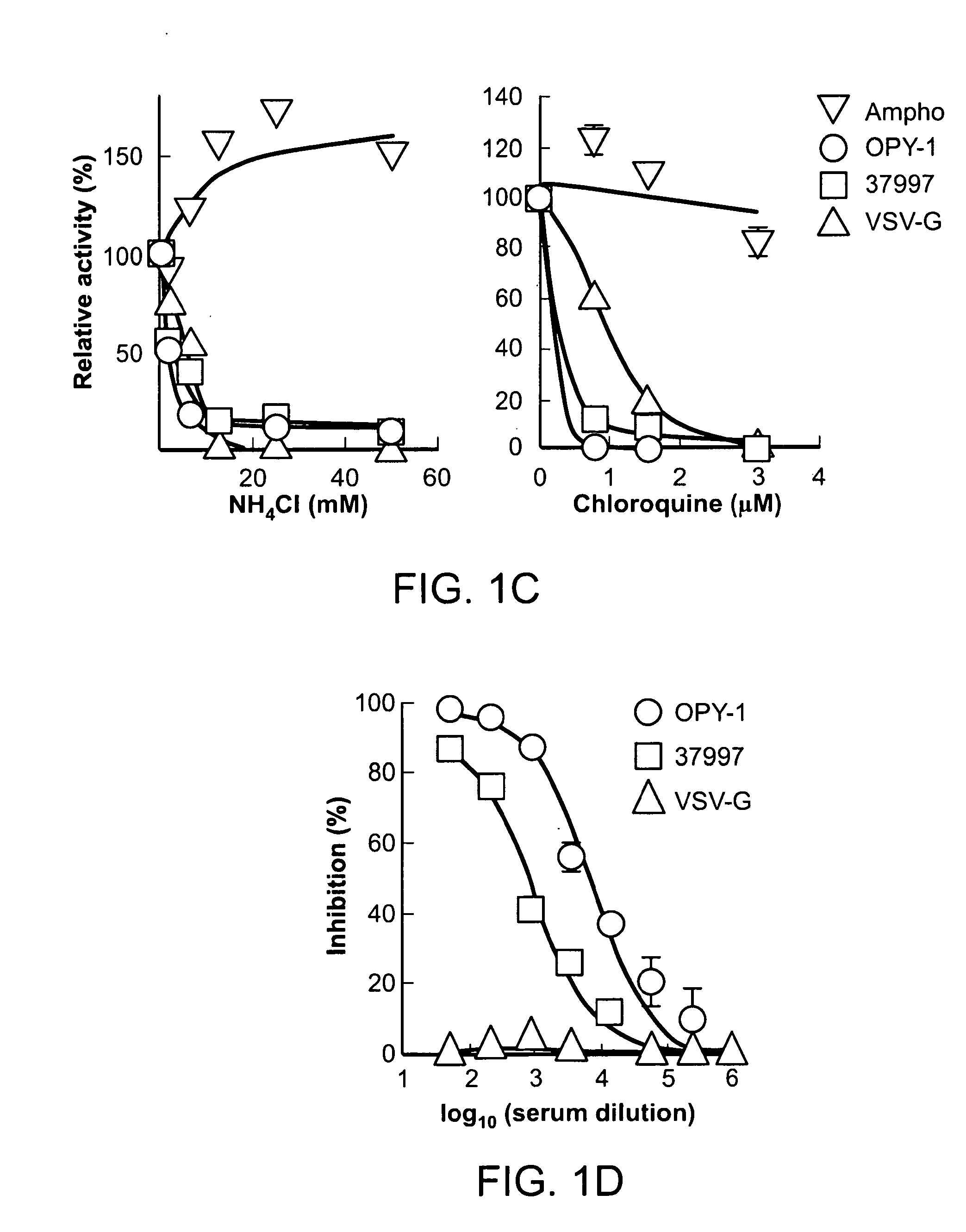 Virus like particle compositions and methods of use